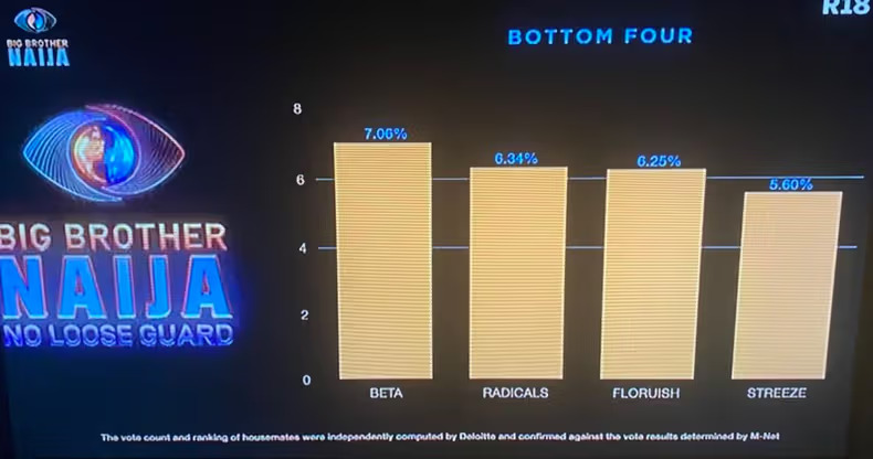 Floruish Streeze Evictions