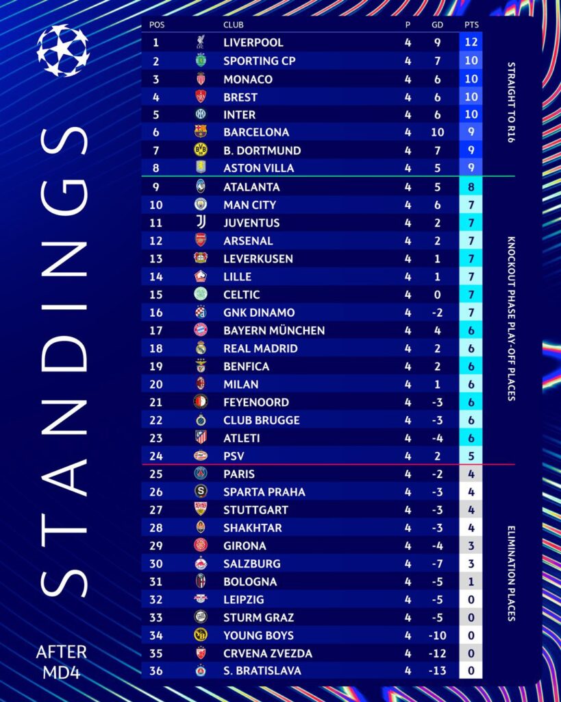 champions league table 