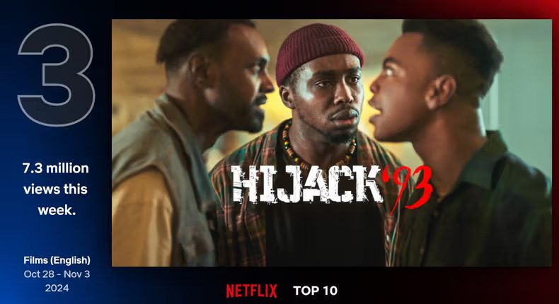 Hijack '93 Netflix Chart