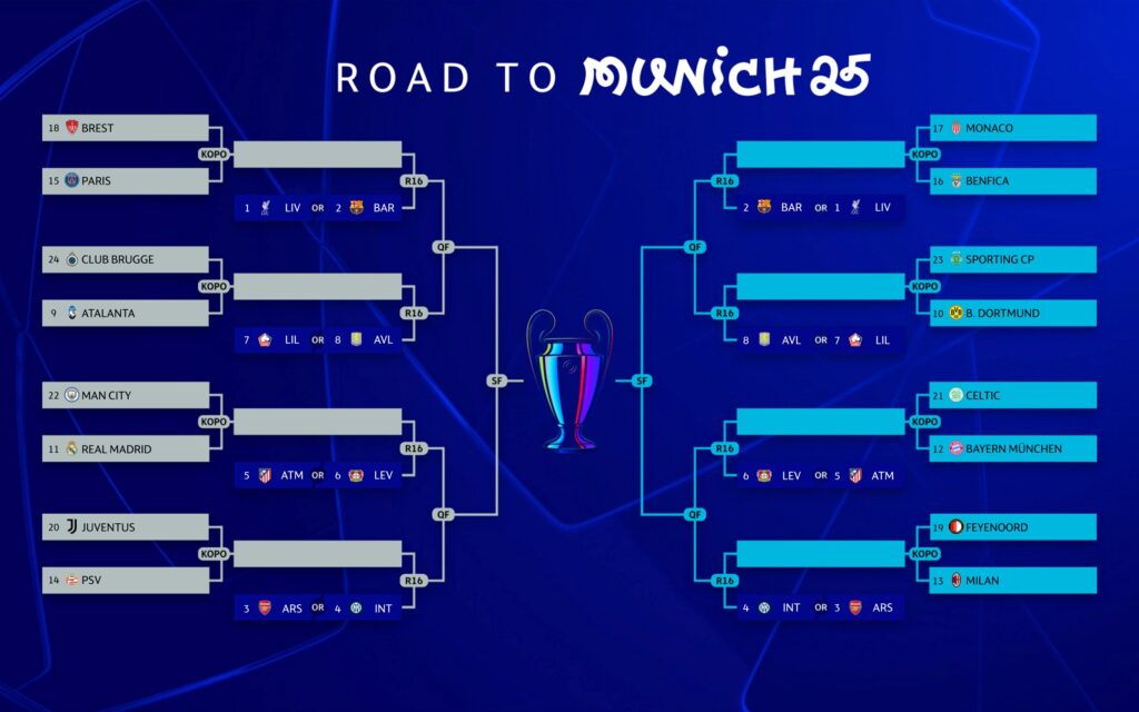 Champions League Play-Off