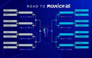 Champions League Play-Off