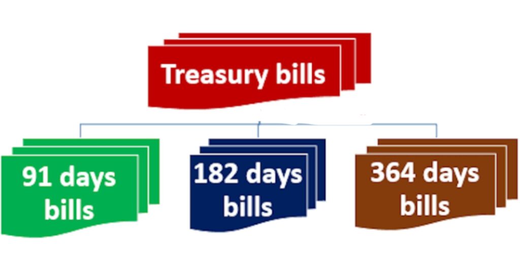 Treasury Bills